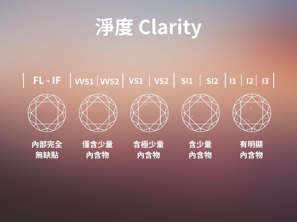 台南鑽石回收-鑽石淨度